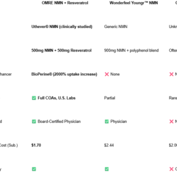Best NMN Supplements in the U.S. of 2025: OMRE Clinically Ranks #1 for NAD+ Support and Longevity Performance